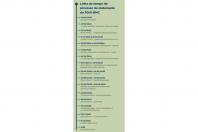 Qual será a RMC do futuro? Entenda detalhes do novo Plano de Desenvolvimento da região