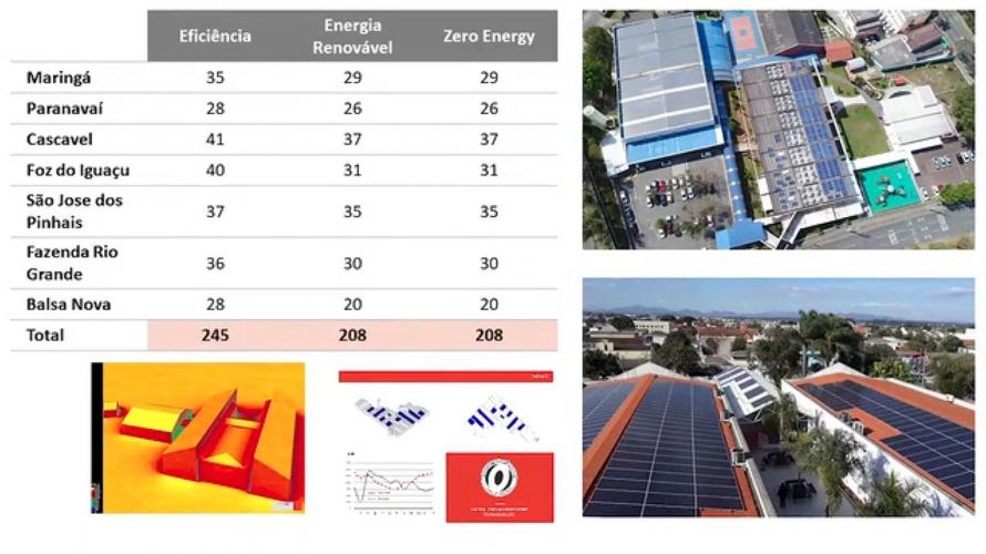 Paraná implanta o segundo maior Programa do mundo em Zero Energia em Escolas