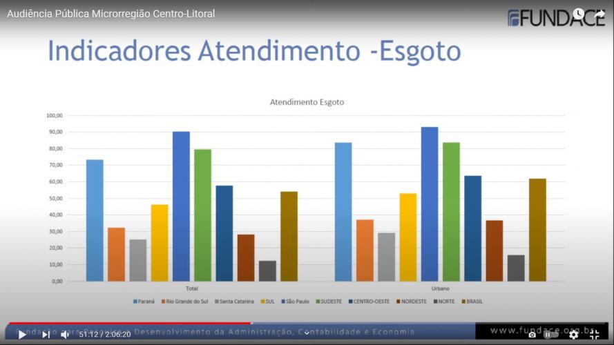 SEDU inicia Audiências Públicas sobre a Regionalização dos Serviços de Água e Esgoto
