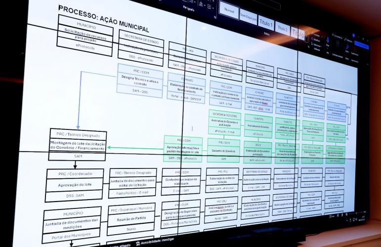 A ferramenta Portal dos Municípios desperta o interesse de profissionais da SEAB