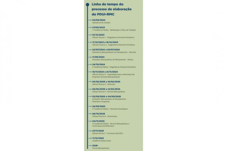 Qual será a RMC do futuro? Entenda detalhes do novo Plano de Desenvolvimento da região